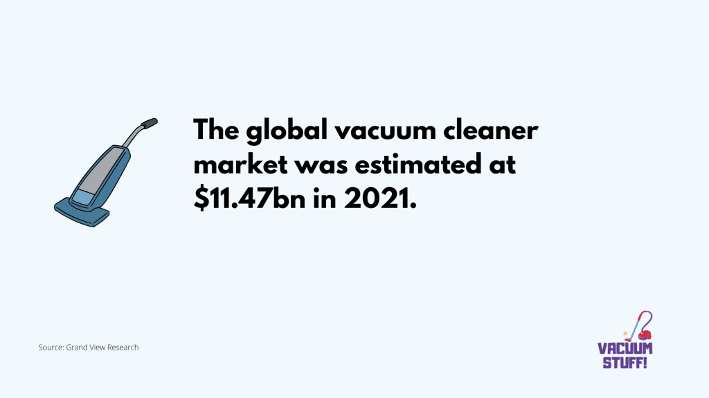 Infographic: global vacuum cleaner market size