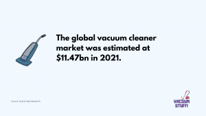 58+ Vacuum Cleaner Market Facts and Statistics For 2022 and Beyond