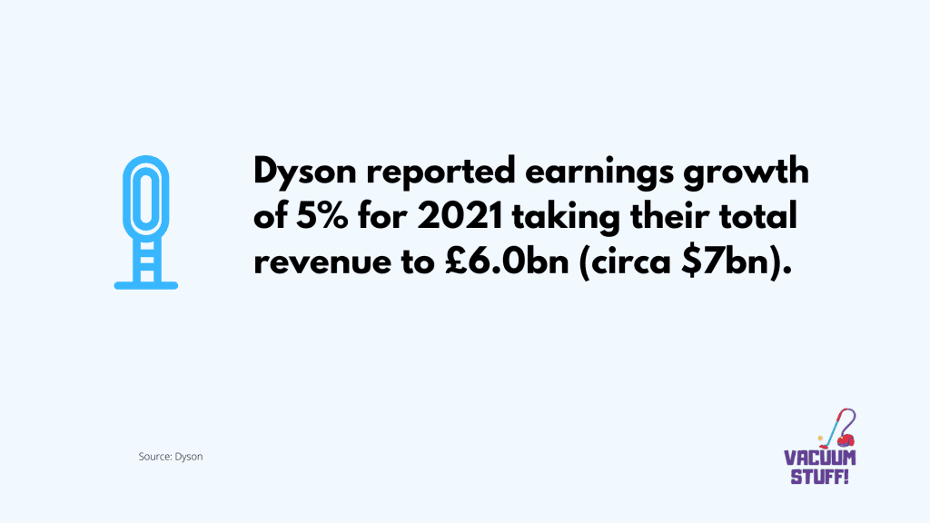 Infograpic: Dyson earnings for 2021 up 5% to £6bn