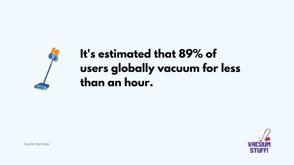 Infographic: 89% of users vacuum less than an hour