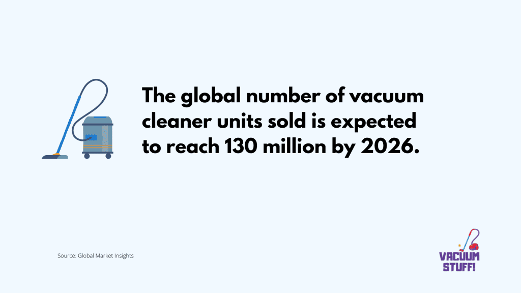 Infographic: 130 million vacuums sold per year by 2026