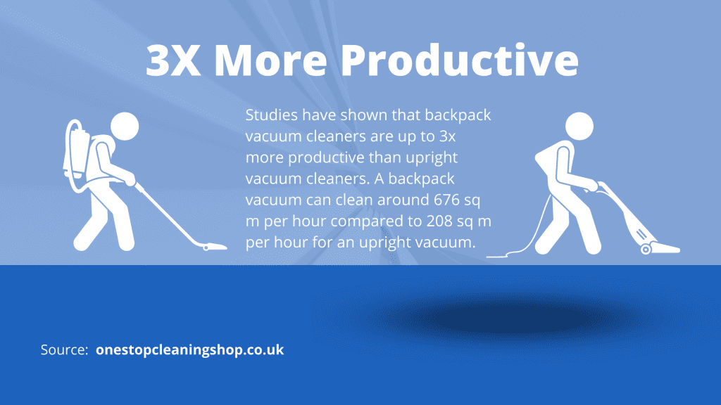 Cordless Industrial Backpack Vacuum Cleaners: Infographic showing backpack vacuums are 3x more productive than uprights